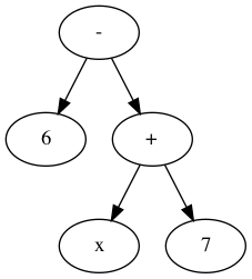 6-x+7_parse2.png