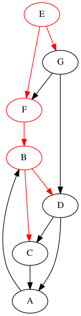 DFS-generalises-inorder-B.png