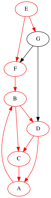 DFS-generalises-inorder-C.png