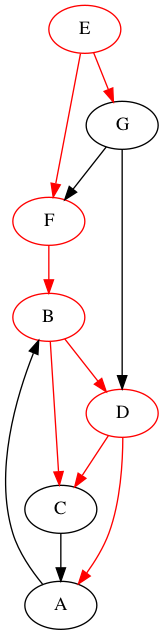 DFS-generalises-inorder-D.png