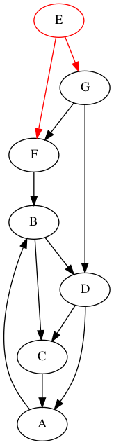 DFS-generalises-inorder-E.png
