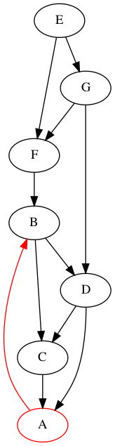 DFS-generalises-inorder-post-A.png