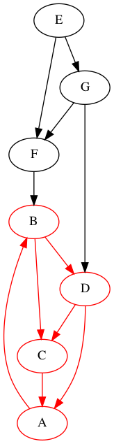 DFS-generalises-inorder-post-B.png