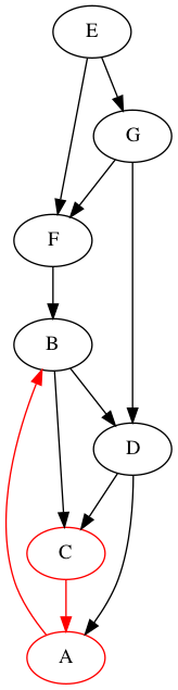 DFS-generalises-inorder-post-C.png