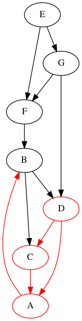 DFS-generalises-inorder-post-D.png