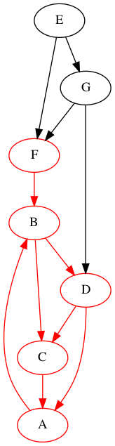 DFS-generalises-inorder-post-F.png