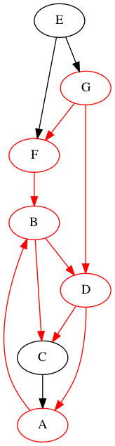 DFS-generalises-inorder-shuffle-1-A.png