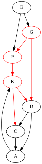 DFS-generalises-inorder-shuffle-1-B.png