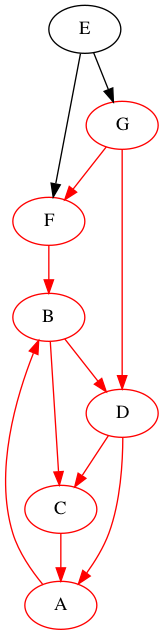 DFS-generalises-inorder-shuffle-1-C.png