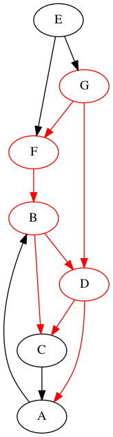 DFS-generalises-inorder-shuffle-1-D.png