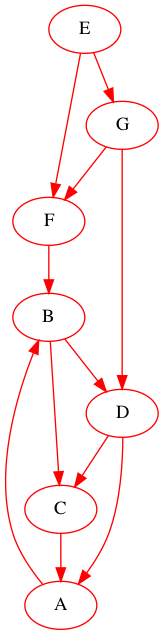 DFS-generalises-inorder-shuffle-1-E.png