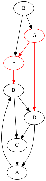 DFS-generalises-inorder-shuffle-1-F.png