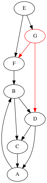 DFS-generalises-inorder-shuffle-1-G.png