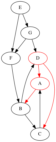 DFS-generalises-inorder-shuffle-2-A.png