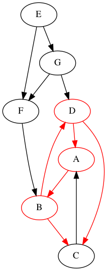 DFS-generalises-inorder-shuffle-2-B.png