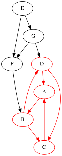 DFS-generalises-inorder-shuffle-2-C.png