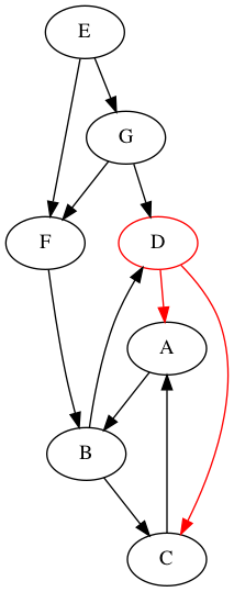 DFS-generalises-inorder-shuffle-2-D.png