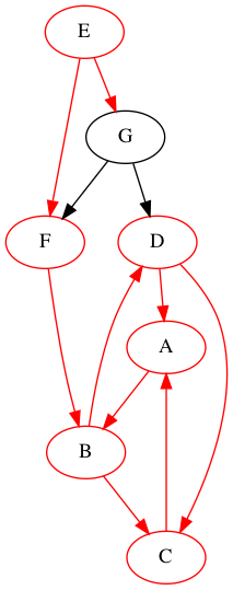 DFS-generalises-inorder-shuffle-2-E.png