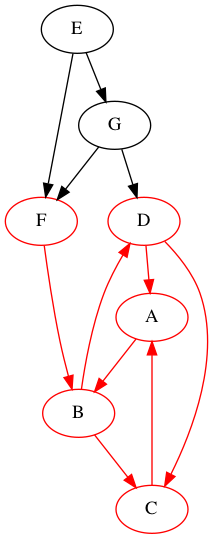 DFS-generalises-inorder-shuffle-2-F.png
