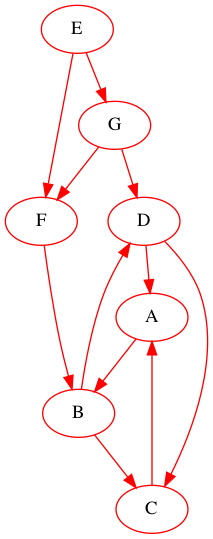 DFS-generalises-inorder-shuffle-2-G.png