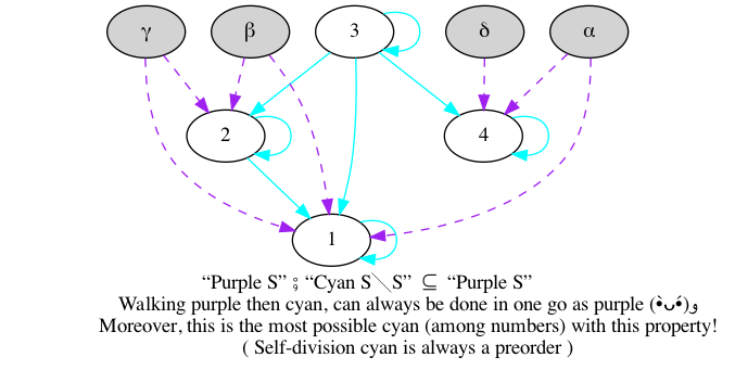 example-self-division.png