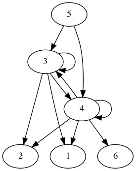 practice_graph_100.png
