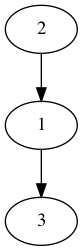practice_graph_101.png