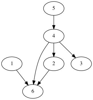 practice_graph_102.png