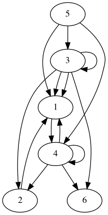 practice_graph_103.png