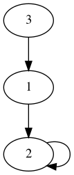 practice_graph_104.png