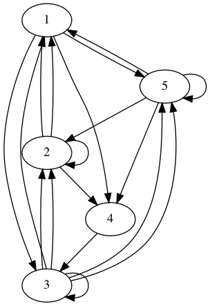 practice_graph_105.png