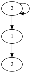 practice_graph_108.png