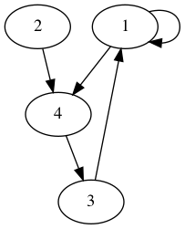 practice_graph_112.png