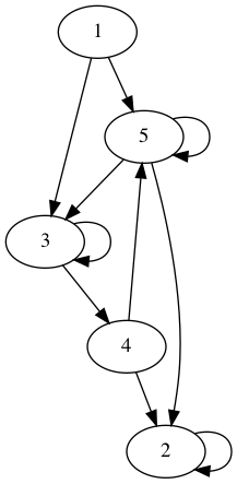 practice_graph_113.png