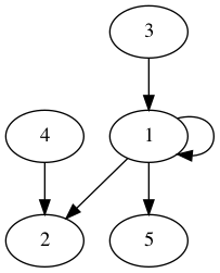 practice_graph_116.png