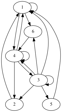 practice_graph_119.png