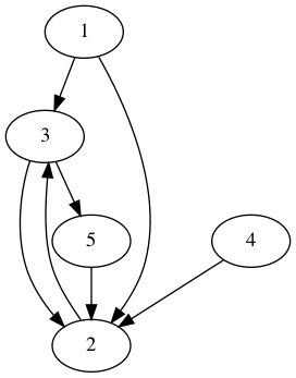 practice_graph_12.png