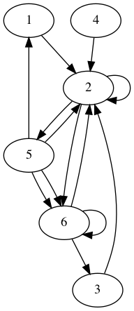 practice_graph_121.png