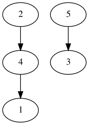 practice_graph_122.png