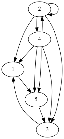 practice_graph_124.png