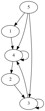 practice_graph_126.png
