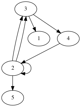practice_graph_127.png