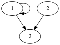 practice_graph_131.png