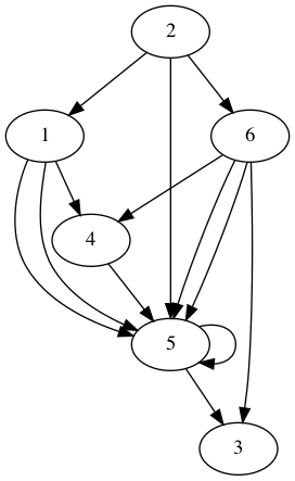 practice_graph_134.png