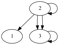 practice_graph_135.png