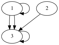 practice_graph_136.png