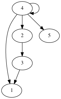 practice_graph_140.png