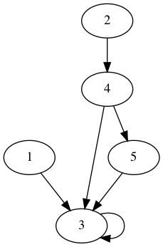 practice_graph_142.png