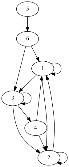 practice_graph_143.png