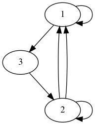 practice_graph_144.png